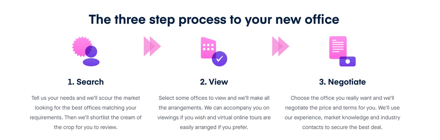 Process for Relocating Offices